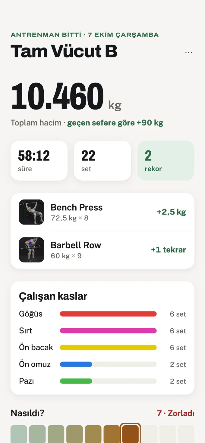 Workout summary: total volume, time, sets, records and the muscles worked